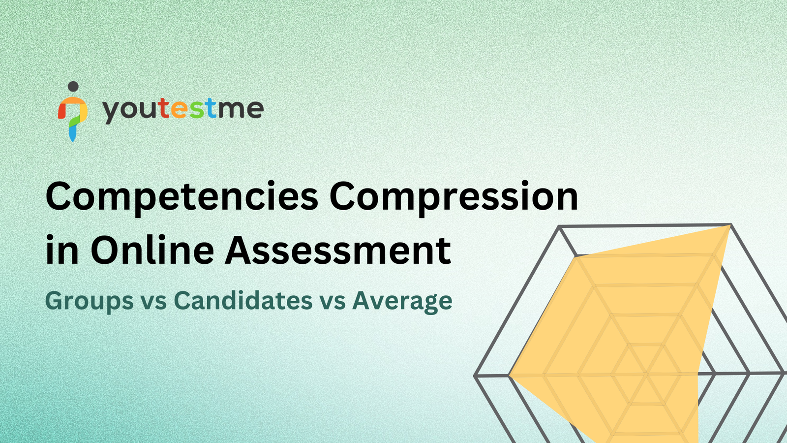 Competency Comparison: Groups vs Candidates vs Average